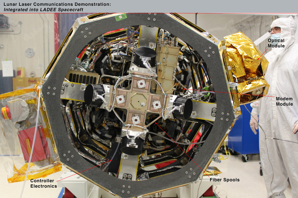 NASA Laser Communication LLCD