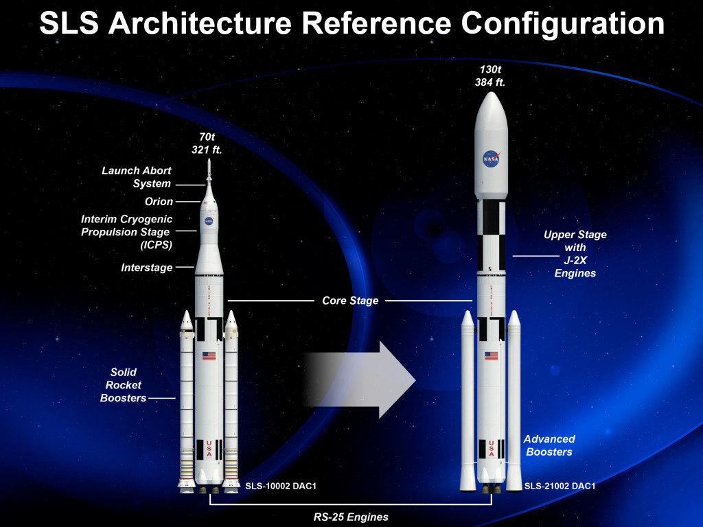 Nasa Orion SLS