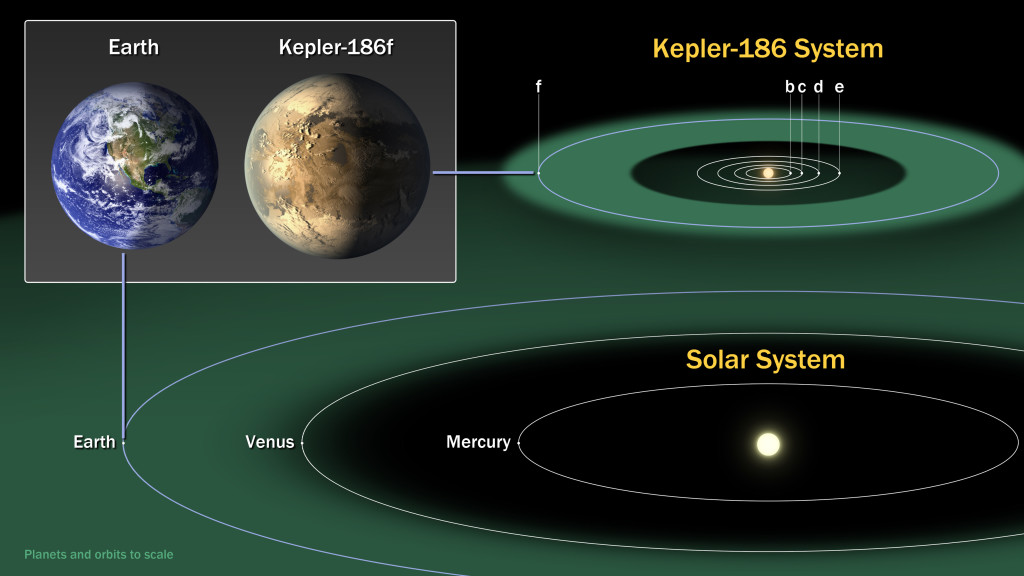 Kepler 186f