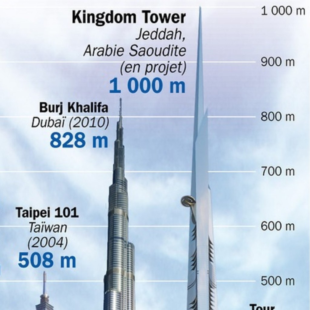 Kingdom Tower