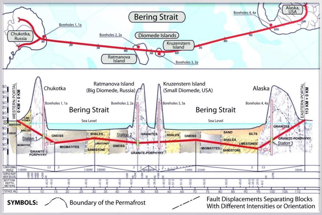 World Train System